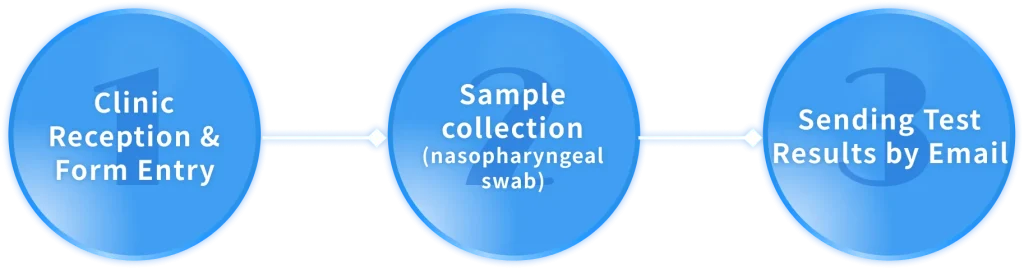 Test_Procedure_2
