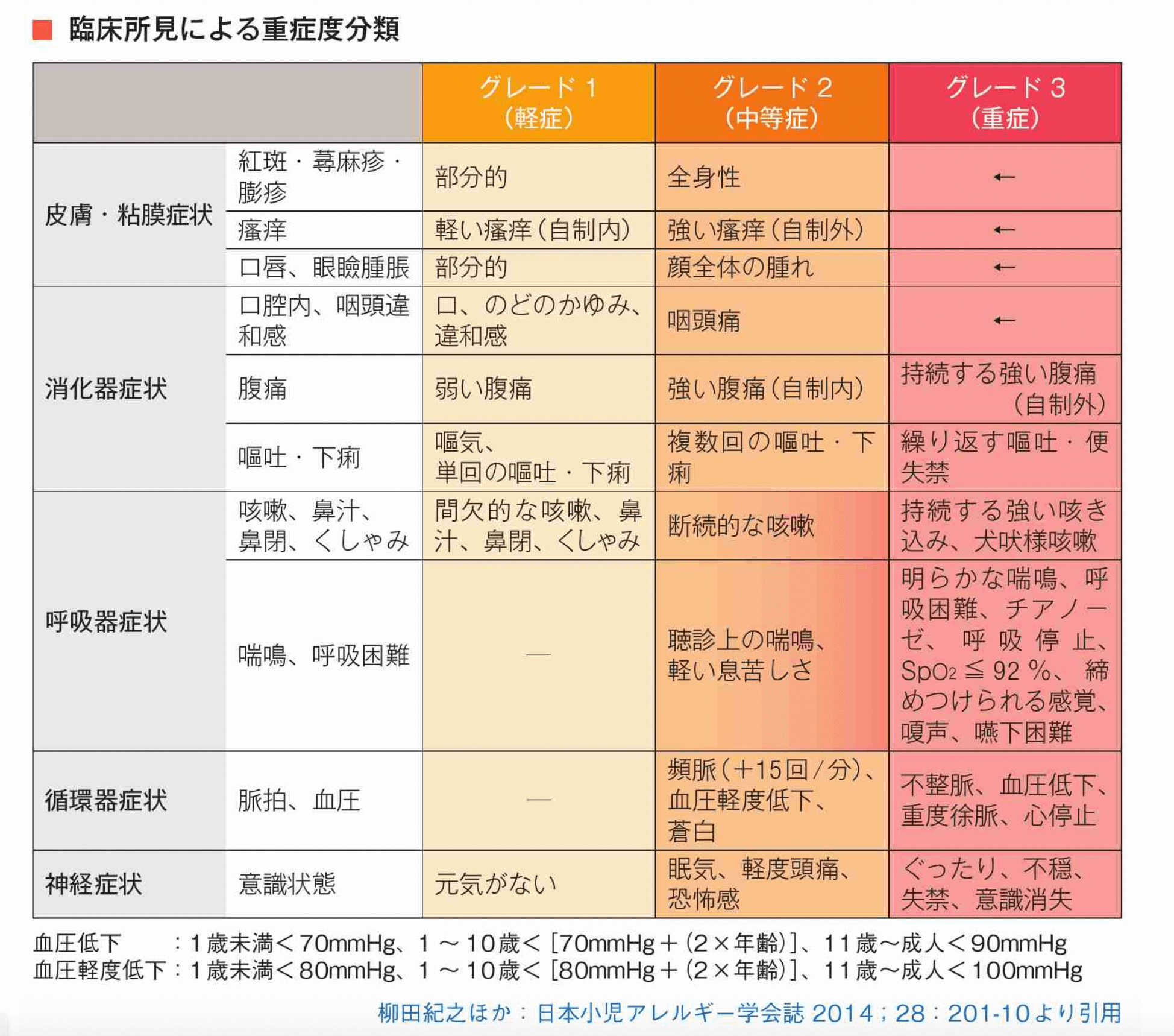 エピペン 東京ビジネスクリニック