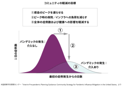 スペイン 風邪 の 終息